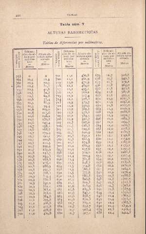 220