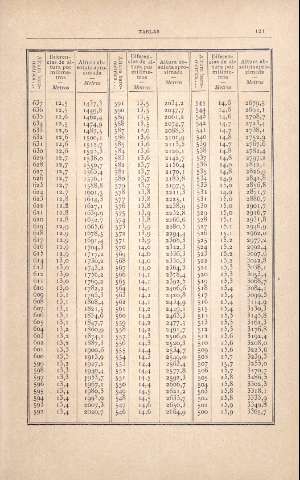 221