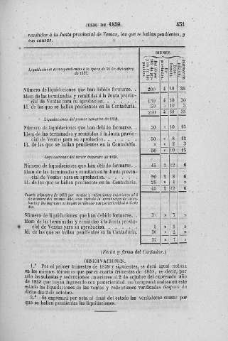 431