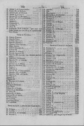122