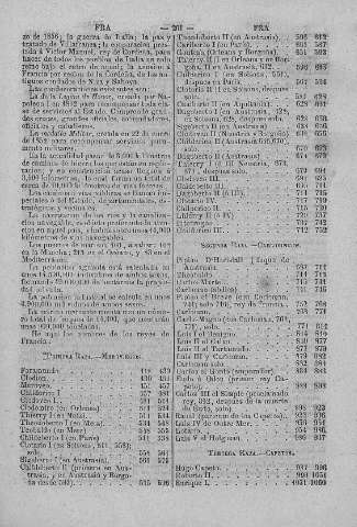 261
