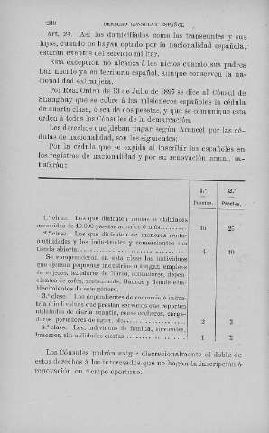 230