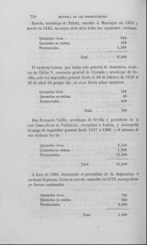750