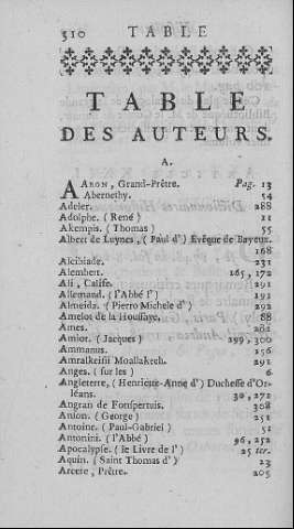 310