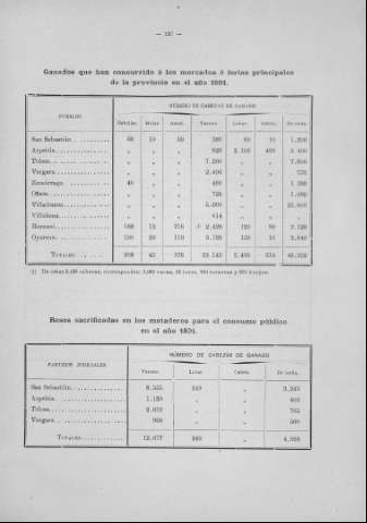 127