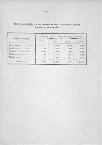 251