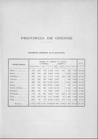 253