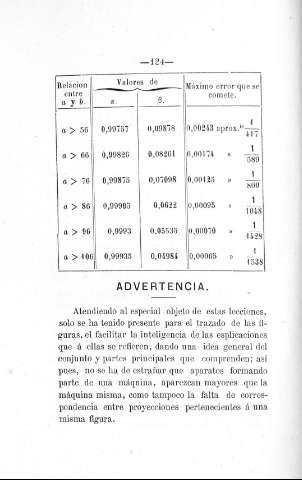 124