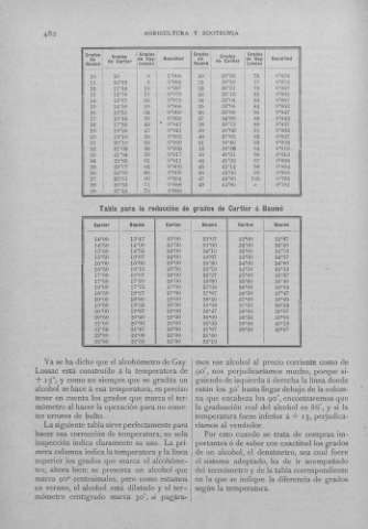 482