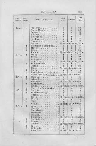 139