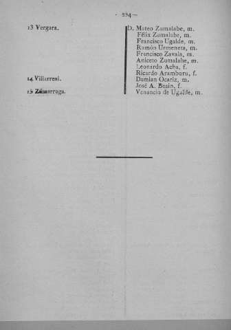 254