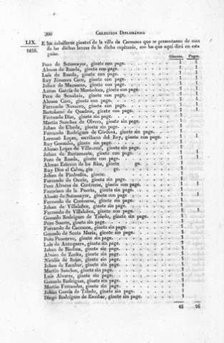 200