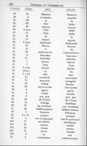 368