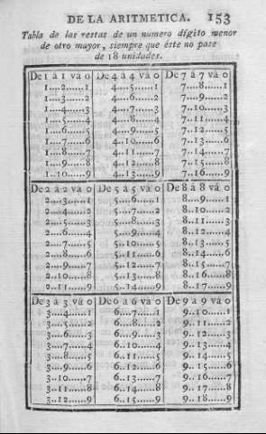 153