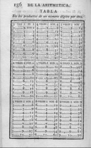 156