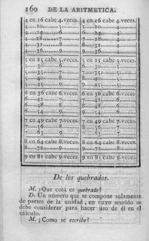 160