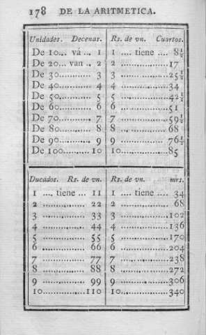 178