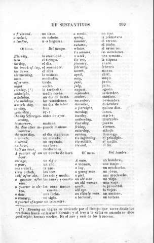199