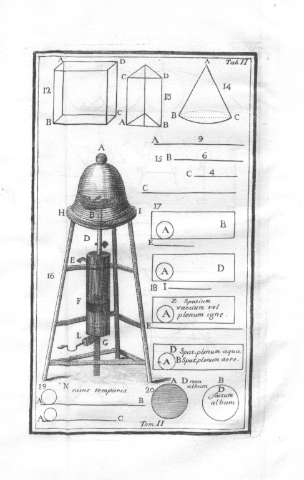 Tab.II