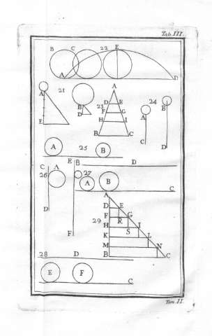 Tab.III