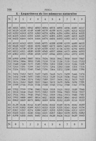 166