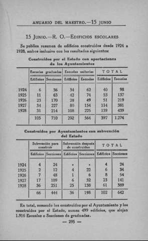 297