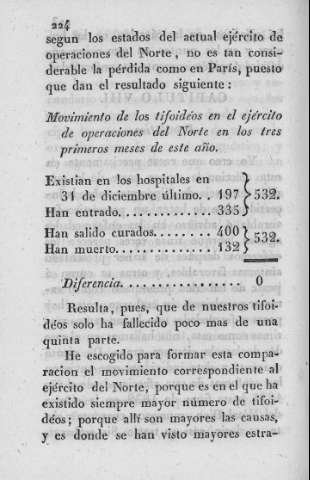 224