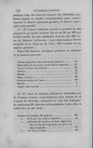 118