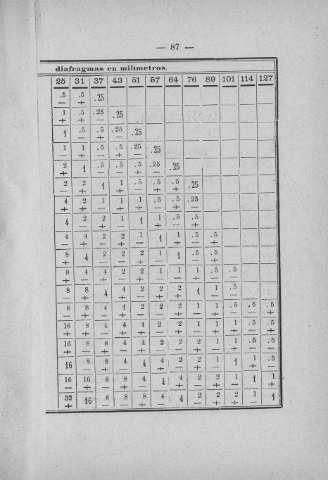 87