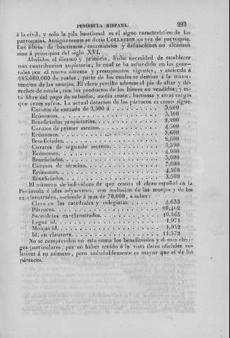 223