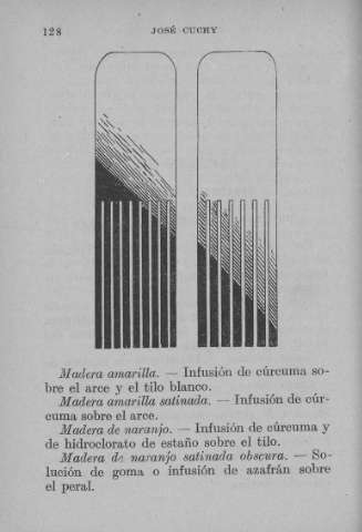 128