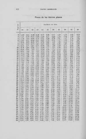 618