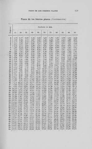 619