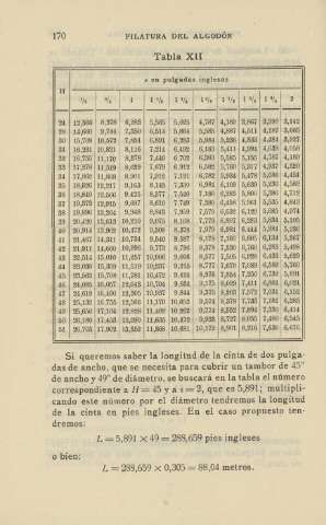 170
