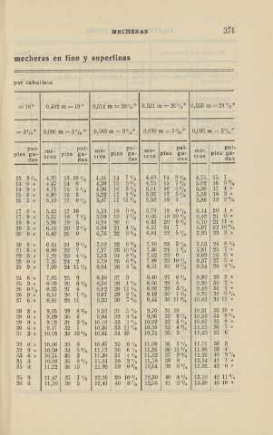 371