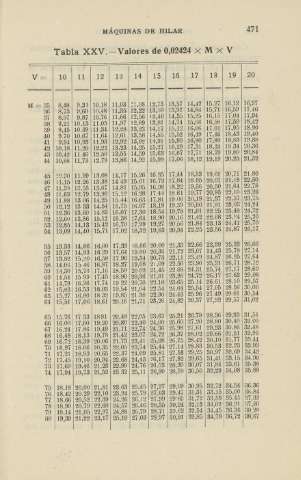471