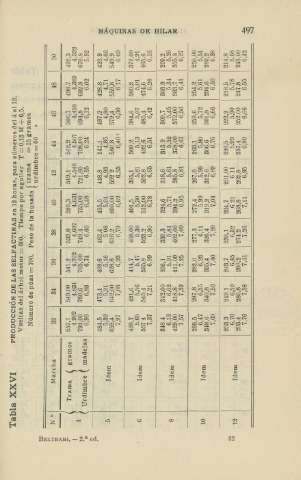 497