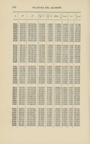 648