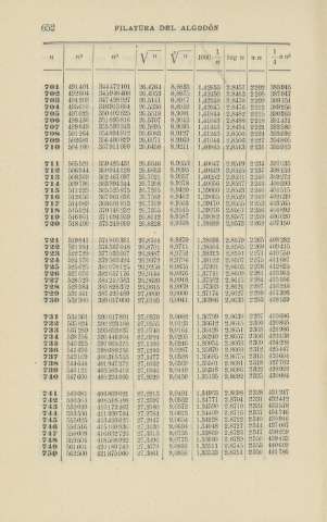 652