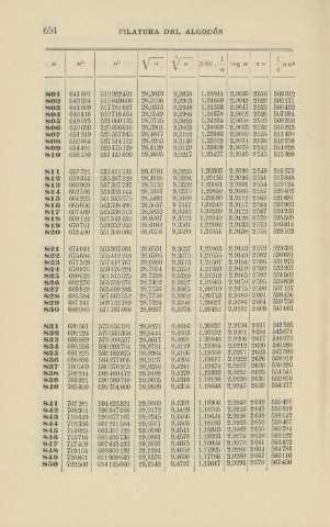 654