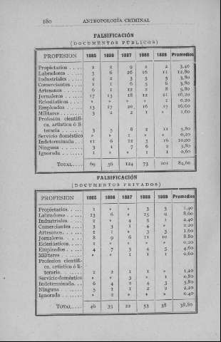180