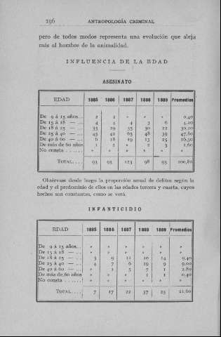 196
