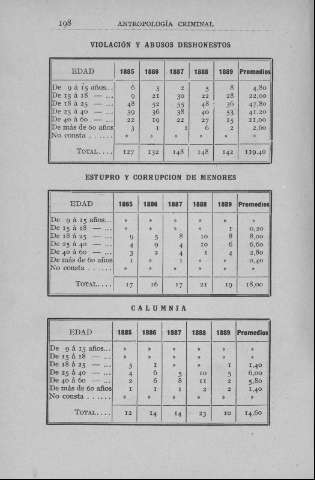 198