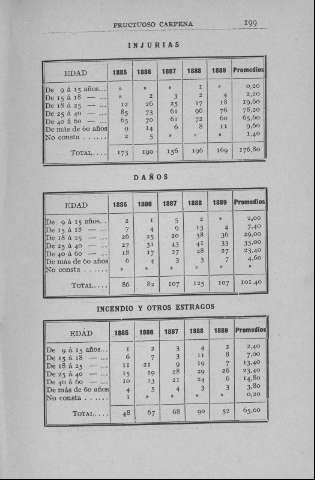 199