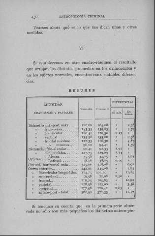 230