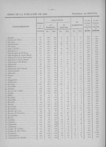 246
