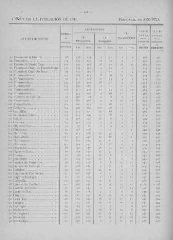 248
