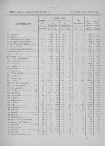 273