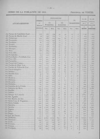 281