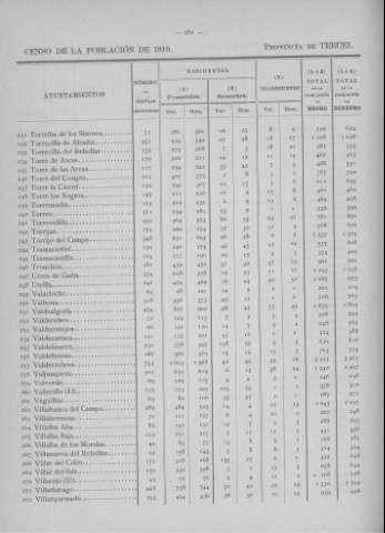 282